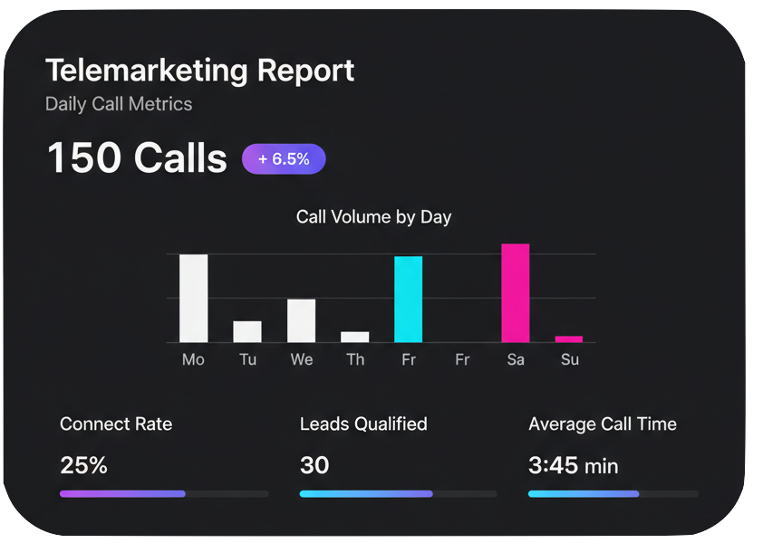 Telemarketing Services preview